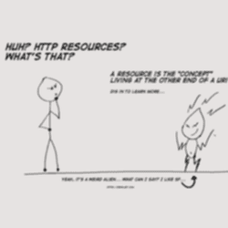 What are HTTP Resources?